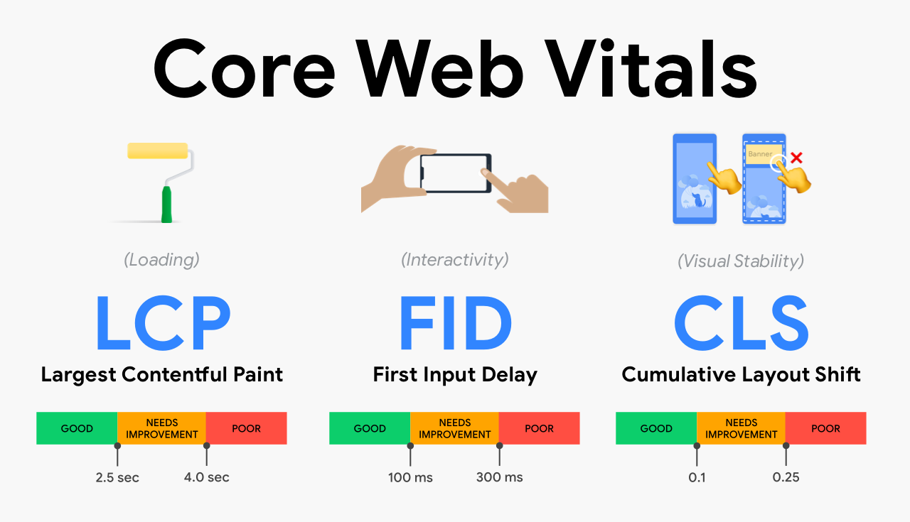 Milestone Achieved: xSpeed Cache, Our AI WordPress Caching Plugin, Hits 10,000+ Active Users - WPDeveloper Core Web Vitals